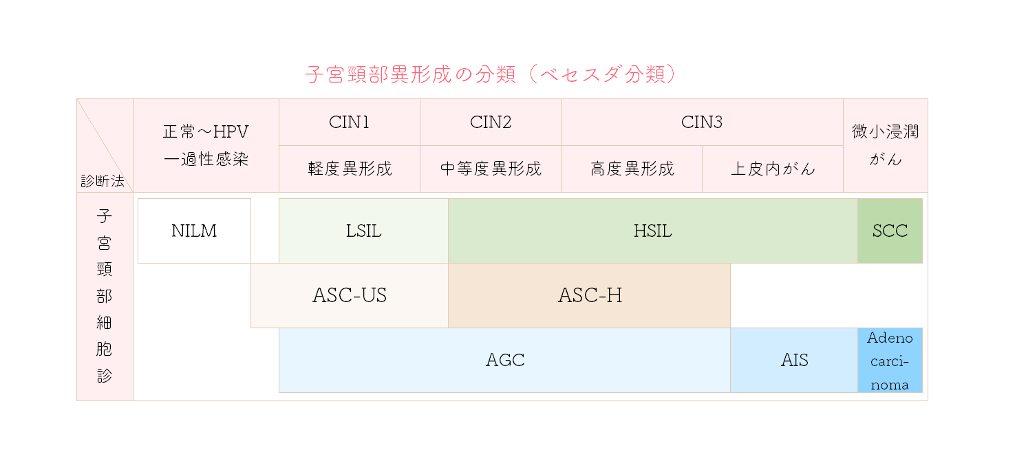 細胞診の結果